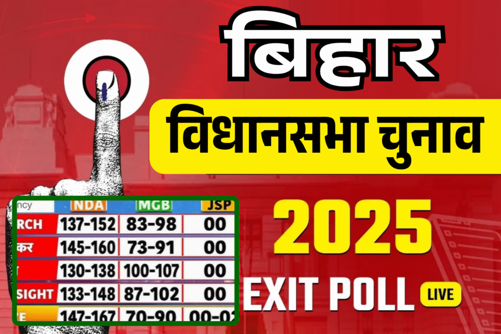 Bihar Chunav 2025 Exit Poll dhamaka nda ki sarkar tay